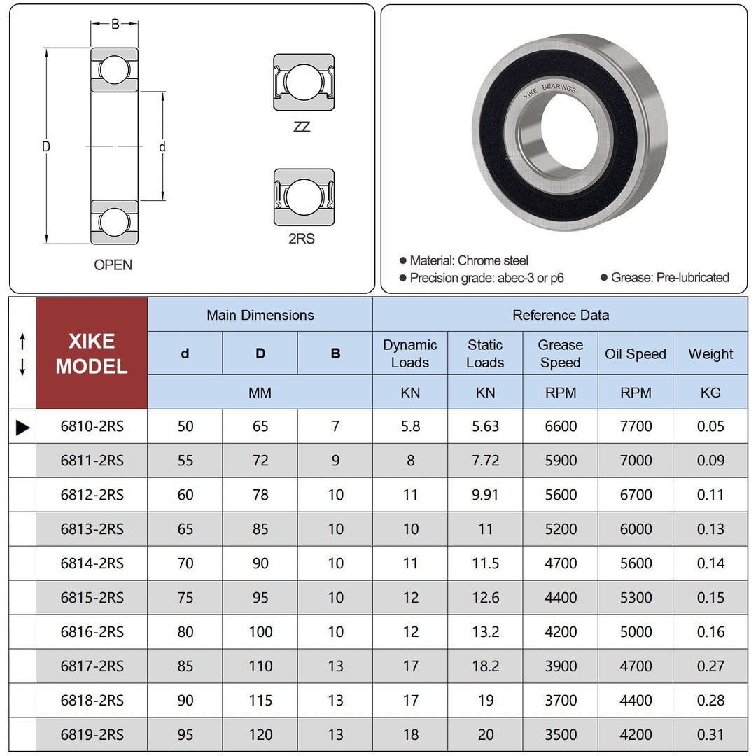 10 Pcs 6810-2RS Bearings 50x65x7mm, Double Rubber Seals and Pre-Lubricated, Deep Groove Ball Bearing.