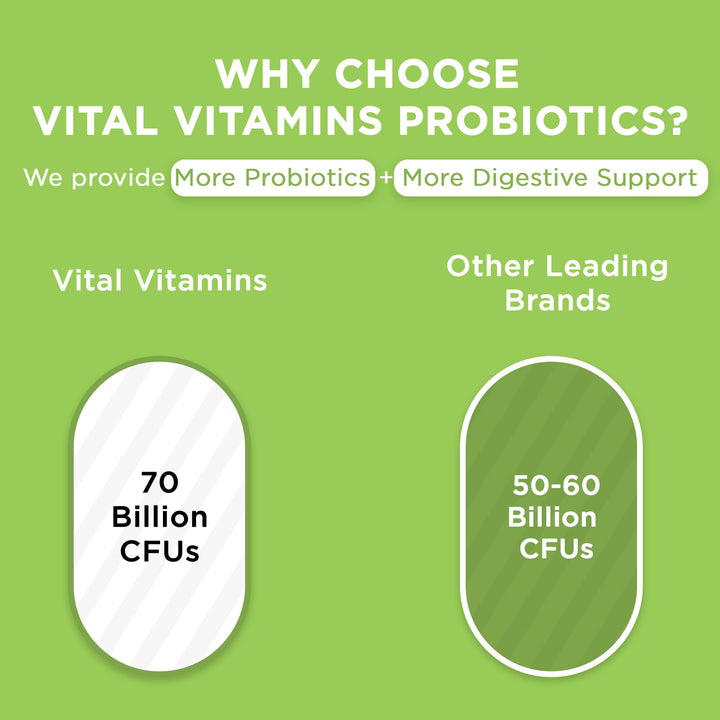 Probiotic Complex for Men & Women (4-Pack) - 70 Billion CFU - Made with Prebiotic Blend - Digestive, Gut Health, & Immune Support - Powerful Blend of 10 Strains