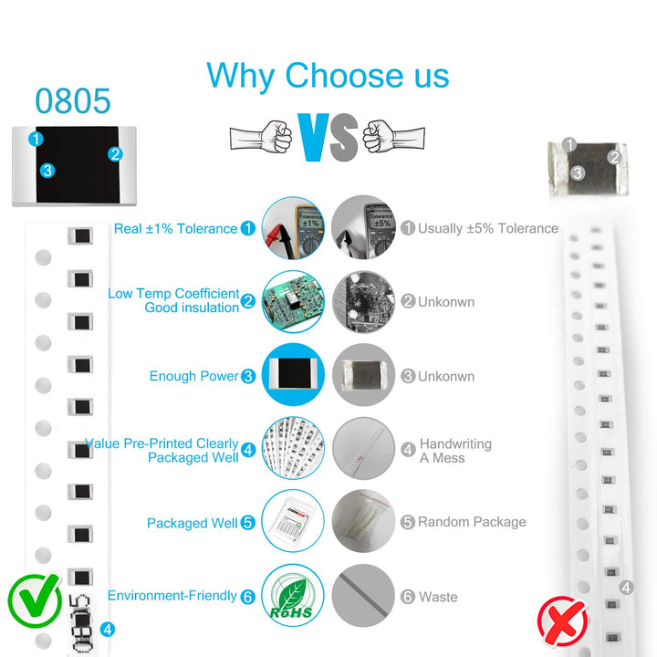Chanzon 1200pcs 0805 SMD Resistor Kit 0-10M O ohm 60 Values (Each Value 20pcs) 1/8W 0.125W ±1% Tolerance Thick Film 0-10MR SMT Chip Resistors Rohs Certificated
