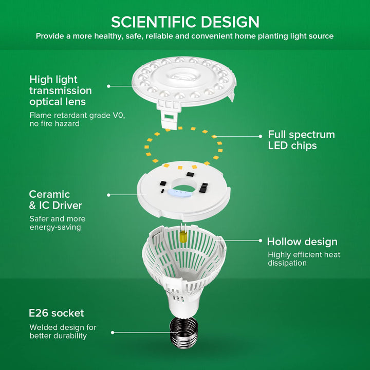 Grow Light Bulb with COC Technology, Full Spectrum 15W Grow Lamp (200 Watt Equivalent) with Optical Lens for High PPFD, Perfect for Seeding and Growing of Indoor Plants, Flowers and Garden