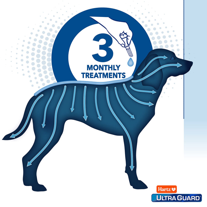 UltraGuard Dual Action Topical Flea & Tick Treatment for Dogs and Puppies - 61-150lbs, 3 Monthly Treatments