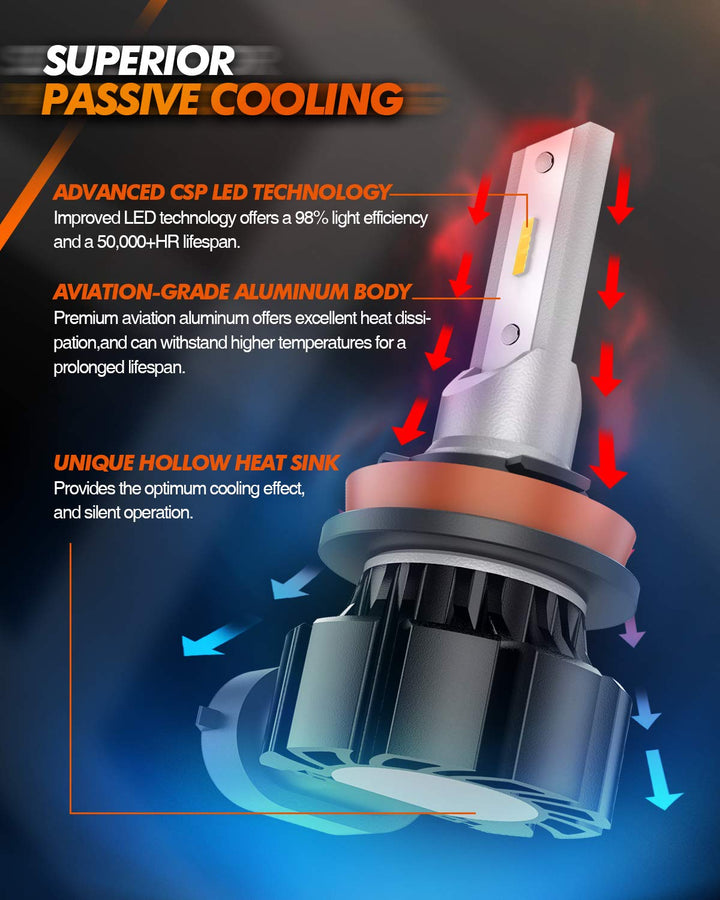 H8 H16 H11 LED Fog Light Bulbs Yellow, 400% Brightness H11 Led Bulb Yellow Fog Lamps, 3000K Amber Strong Penetration H9 H8 Fog Light Bulb for Cars,Trucks, Plug and Play(Pack of 2)