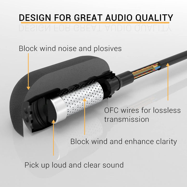 Unidirectional USB C Lavalier Microphone, Type C Lapel MIC Compatible with MacBook, iPhone 15+/15 Pro Max, iPad 10 iPad Pro iPad Air 5/4, Samsung S24/S23/S22 Tab S8/S7/S6, Pixel 8/7 Pro, 5FT