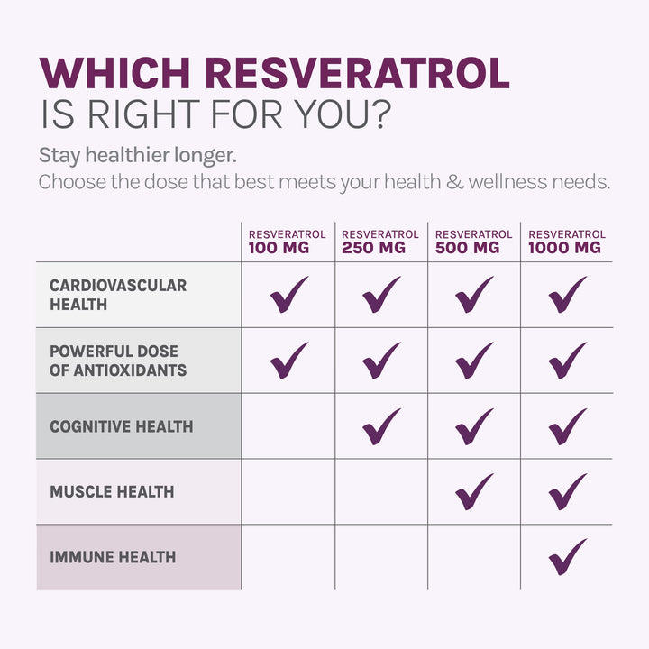 Beauty Resveratrol 250 mg - Best Trans-Resveratrol - Vegan Antioxidant Supplement for Cellular & Heart Health - Aids Healthy Aging & Immune Health - 120 Vegetable Capsules