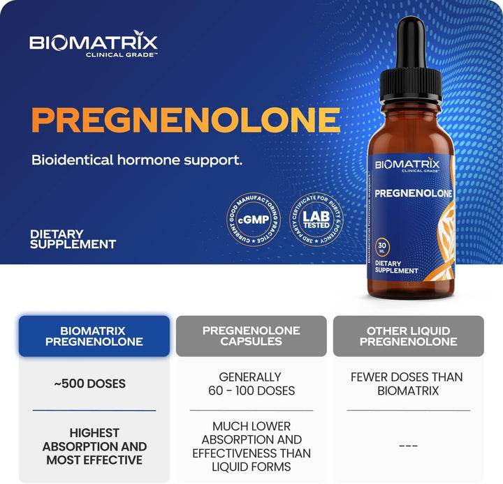 Pregnenolone Supplement, Sublingual Micronized Liquid for Memory, Mood, Brain Health | 3X Better Absorption Than Capsules (30 ml) - 30-60 Day Supply
