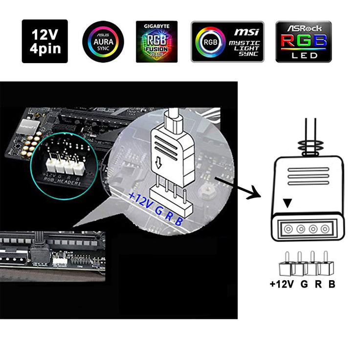 NEON RGB LED Strip for PC, 48 LEDs 2 x 15.7inch RGB Strips for for Motherboards 12V 4Pin RGB LED Header, Easy to Install with 12 pcs Strong Magnetic Brackets