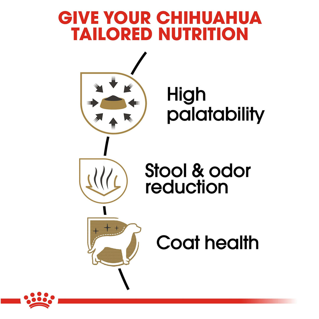 Chihuahua Adult Dry Dog Food, 10 lb bag