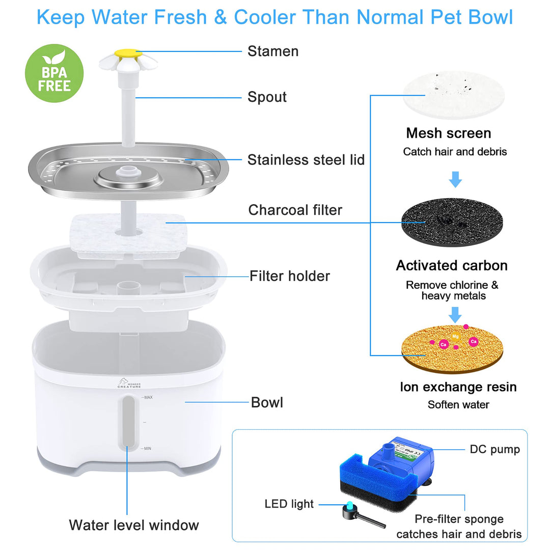 Cat Water Fountain Stainless Steel, 84oz/2.5L Automatic Pet Water Fountain with Water Level Window and LED Light for Water Shortage Alert