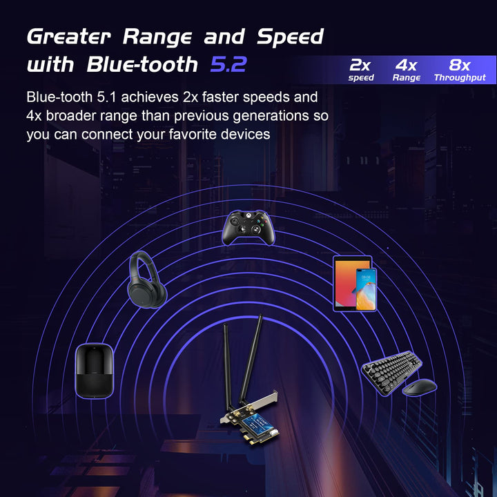 WiFi 6E PCIe WiFi Card AX210NGW Bluetooth 5.2 AX5400M 802.11ax Tri-Band 6G/5.8G/2.4GHz 6dBi Antenna PCIE Wireless Network Cards for Desktop PC Support Windows 11/10 64-bit