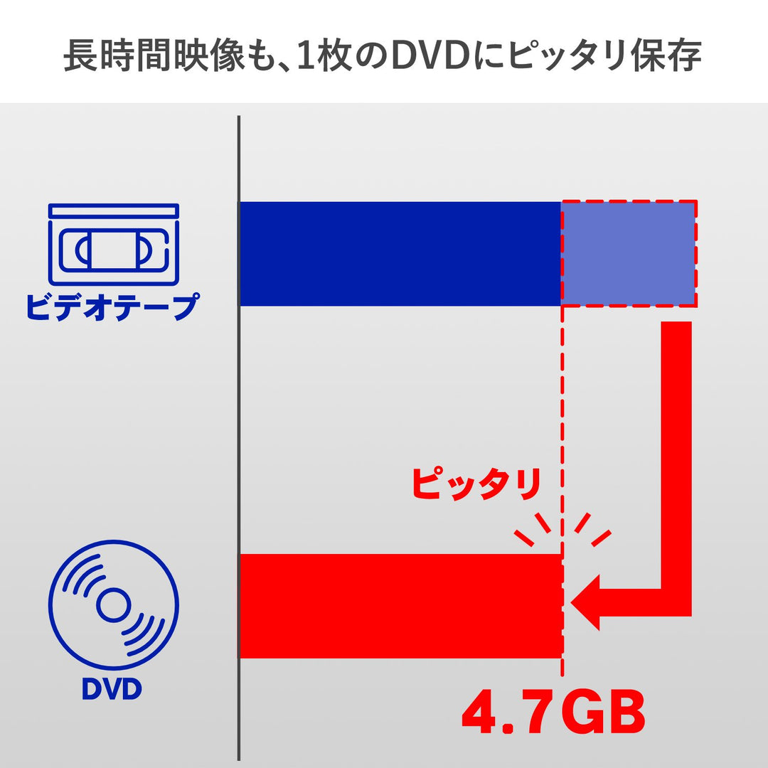 ·· I-O Data GV-USB2 Video/VHS 0.3 inch (8 mm) DVD Dubbing PC Ingestion Video Capture Japanese Manufacturer