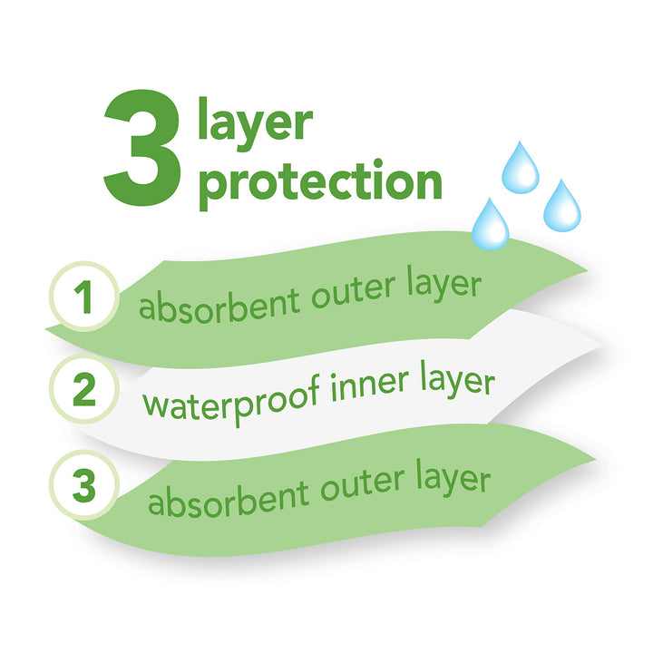 Stay-dry Bibs (10-Pack), Aqua Set, 3-12 Months