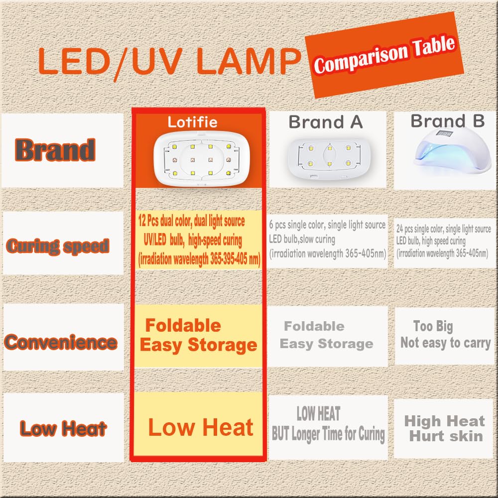 UV Light for Gel Nails, Middle Size Nail Cure Light, LED Nail Lamp, USB Nail Dryer for Fast Curing Gel Nail Polish Epoxy Resin Polygel