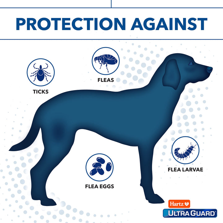 Ultraguard Plus Flea & Tick Dog Collar