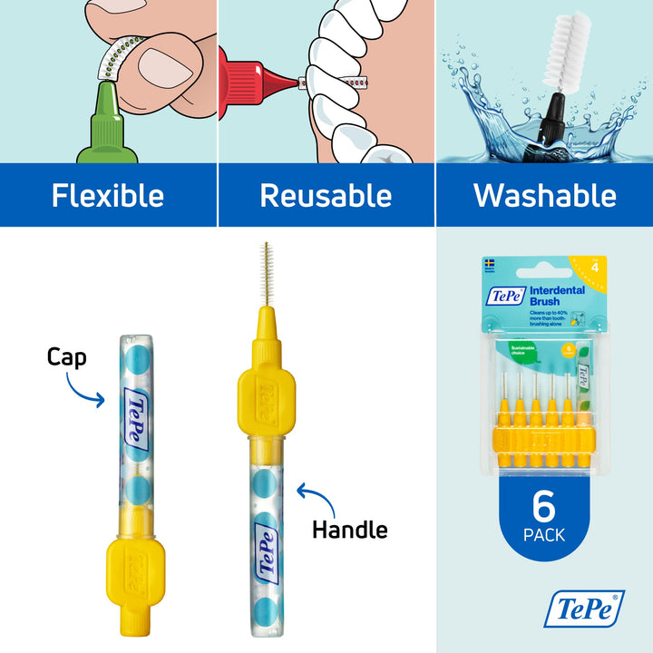 TePe INTERDENTAL BRUSH ORIGINAL - Yellow 0.7mm 6 Pack - Recommended by Dentists for Best Oral Health, Healthy Mouth & Gums Between Dental Visits, Prevent Bad Breath and Periodontal Disease