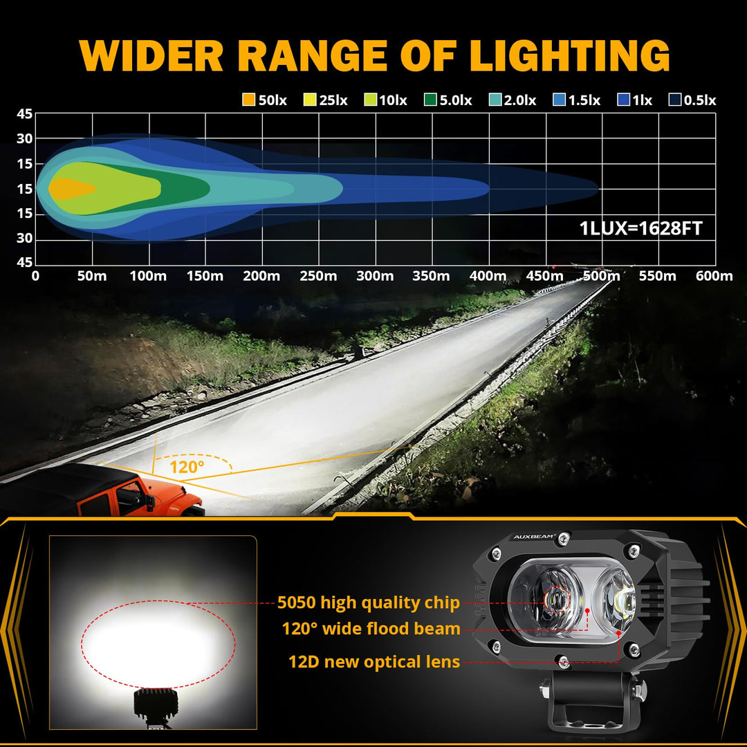 4 Inch LED Light Pods, 60W Square Offroad Driving Light Super Bright 120° White Broad Flood Beam Pods Light with Off Road Wiring Harness for Wrangler Truck Pickup SUV ATV UTV (2 Pcs)