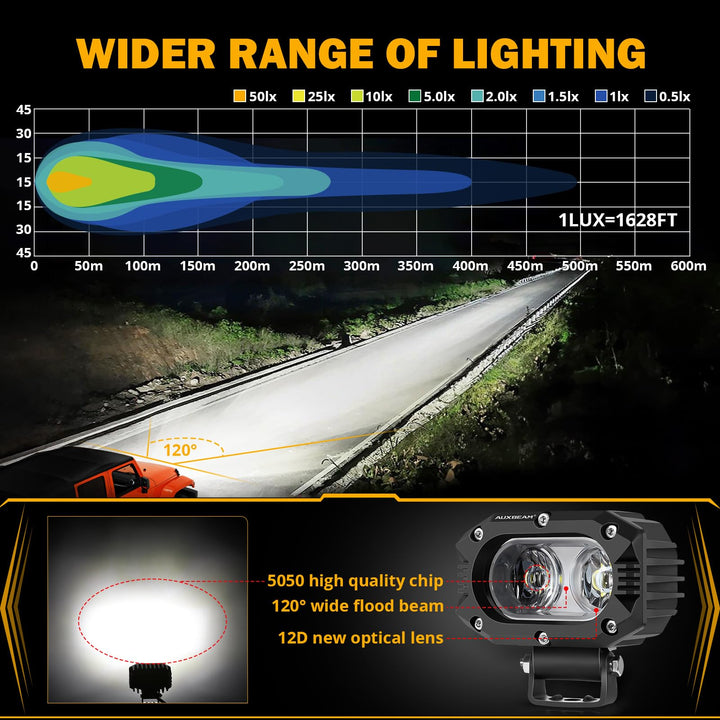4 Inch LED Light Pods, 60W Square Offroad Driving Light Super Bright 120° White Broad Flood Beam Pods Light with Off Road Wiring Harness for Wrangler Truck Pickup SUV ATV UTV (2 Pcs)