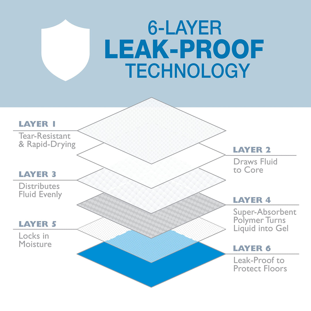 Wee-Wee Superior Performance Unscented Pee Pads for Dogs & Puppies, Quilted Leak-Proof Dog Housebreaking Potty Training Floor Protection, 22 x 23, 30 Count