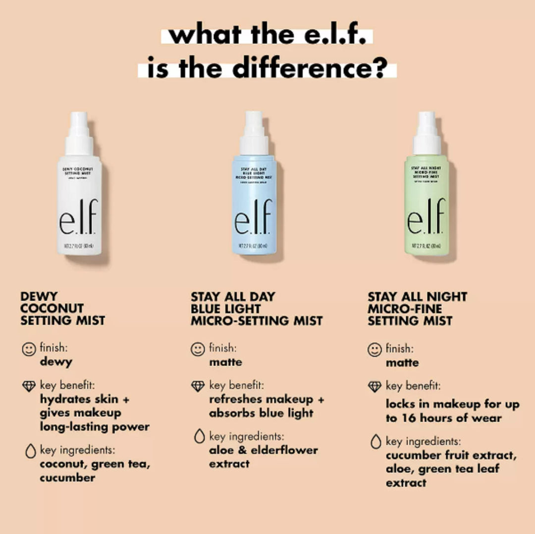 Dewy Setting Spray - 2.7 fl oz