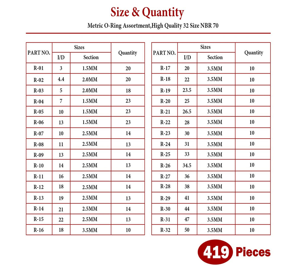 BOLET Metric Universal O Ring Assortment Set Kit,419 PCS Rubber Gasket,for Automotive,Plumbing and Faucet Repair.(419)