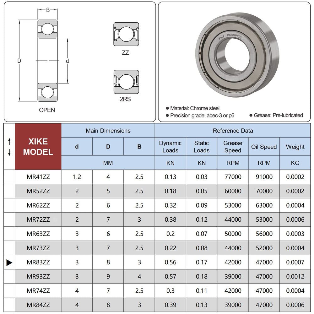 10 Pcs MR83ZZ Bearings 3x8x3mm, Double Shield Seals Metal and Pre-Lubricated, Deep Groove Ball Bearing.