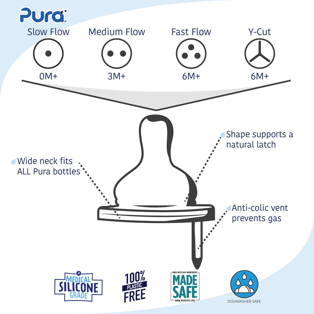 Kiki Bottle Replacement Nipple 2-Pack - 100% Medical-Grade Silicone, Anti-Colic, NonPlastic - Suitable for Infants & Babies 6+ Months (Y-Cut)