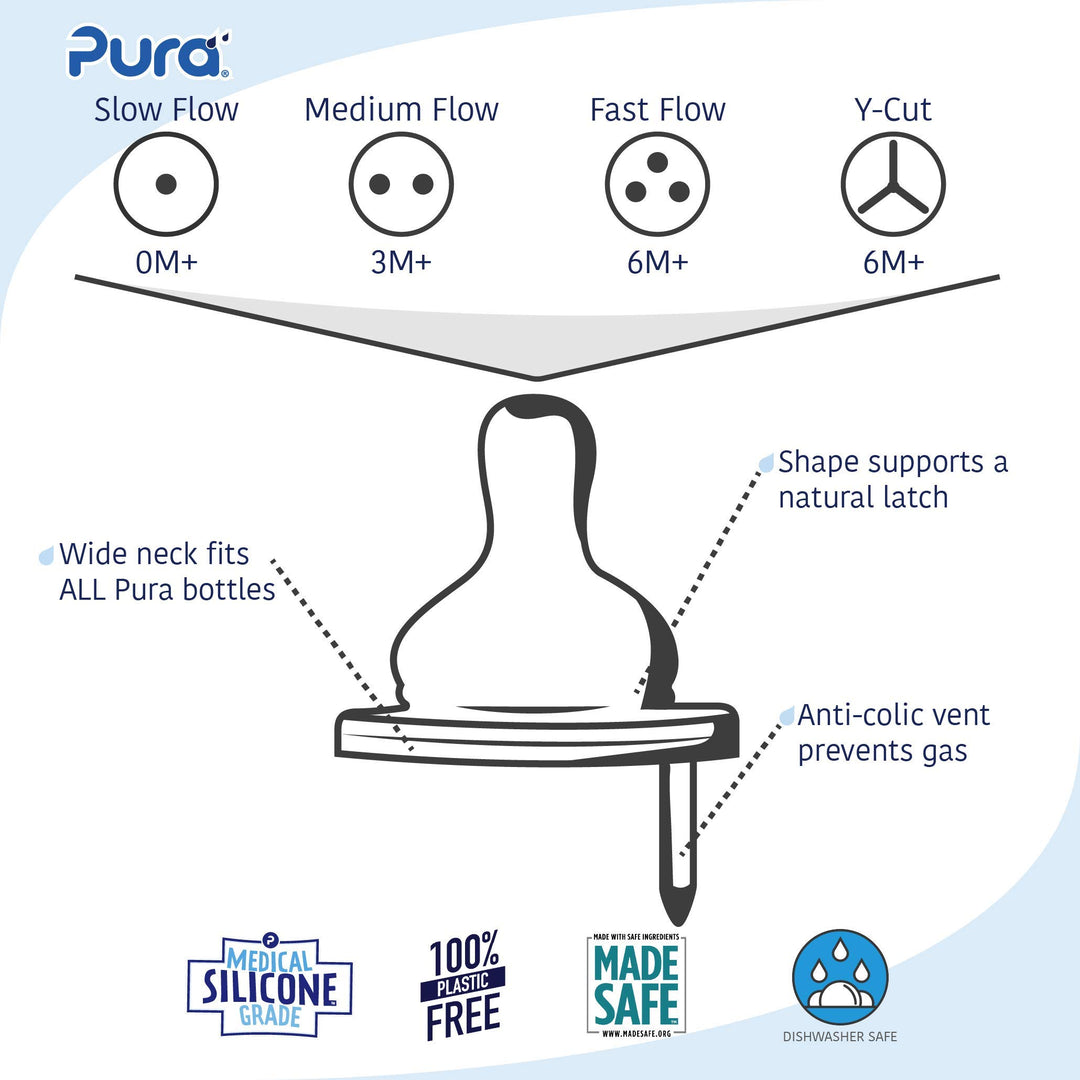 Kiki Bottle Replacement Nipple 2-Pack - 100% Medical-Grade Silicone, Anti-Colic, NonPlastic - Suitable for Infants & Babies 6+ Months (Y-Cut)