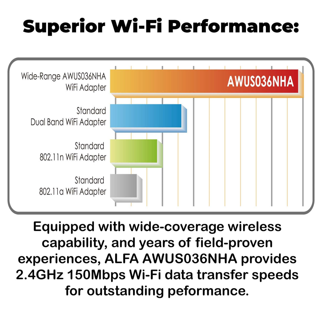 AWUS036NHA High Gain Wireless B/G/N USB Adaptor - Long-Rang Wi-Fi Network Adapter with 5dBi and 9dBi Antenna for Wardriving & Range Extension - Windows 7, XP/Vista 64-Bit /128-Bit - Atheros