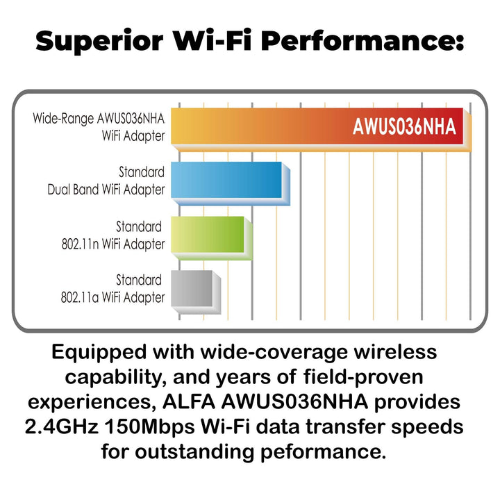AWUS036NHA High Gain Wireless B/G/N USB Adaptor - Long-Rang Wi-Fi Network Adapter with 5dBi and 9dBi Antenna for Wardriving & Range Extension - Windows 7, XP/Vista 64-Bit /128-Bit - Atheros