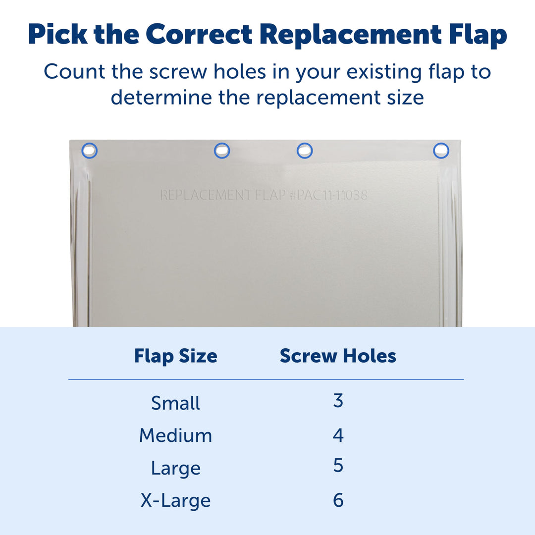 Original Replacement Flap – Made of Non-Toxic Material – Based in Knoxville, TN – US-Based Customer Care – 1-Year Comprehensive Protection Plan – Innovating Pet Tech Since 1991 - Size Small