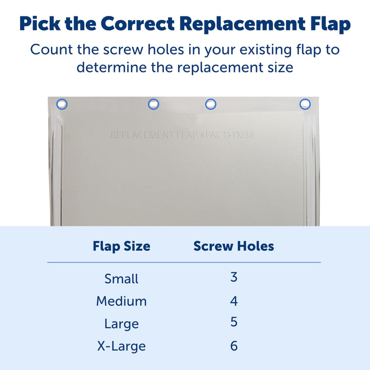 Original Replacement Flap – Made of Non-Toxic Material – Based in Knoxville, TN – US-Based Customer Care – 1-Year Comprehensive Protection Plan – Innovating Pet Tech Since 1991 - Size Small