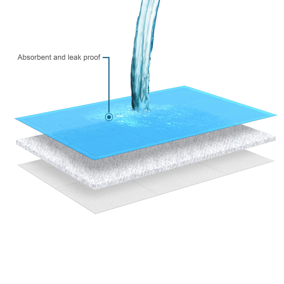 Disposable Chux Underpads, 23 Inches X 36 Inches, 300 Count