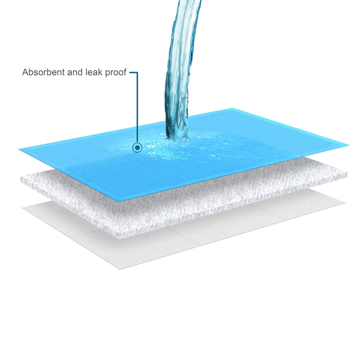 Disposable Chux Underpads, 23 Inches X 36 Inches, 300 Count