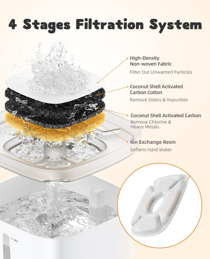 Cat Water Fountain Filter, Classic 4 Pack Replacement Filters & 4 Pack Replacement Pre-Filter Sponges for 67oz, 95oz, 135oz Automatic Pet Fountain Dog Water Dispenser