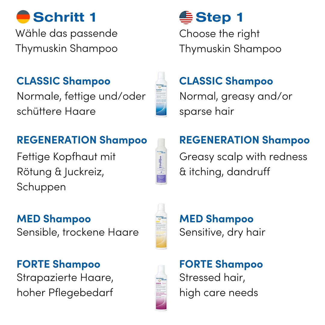 THYMUSKIN Classic - Hair Care Peptides Shampoo (Step #1) for Hair Growth Due to Hair Loss - for Normal to Oily & Greasy Hair and Scalp Condition