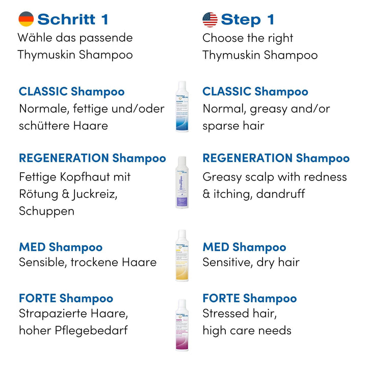 THYMUSKIN Classic - Hair Care Peptides Shampoo (Step #1) for Hair Growth Due to Hair Loss - for Normal to Oily & Greasy Hair and Scalp Condition