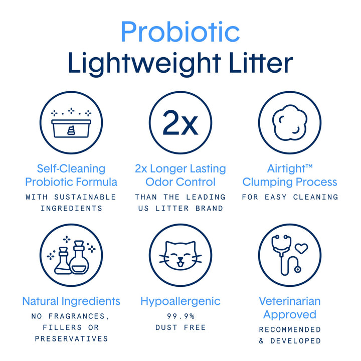 Boxie® Probiotic Cat Litter, Lightweight 40-Day Odor Control, Clumping, 11.5lb