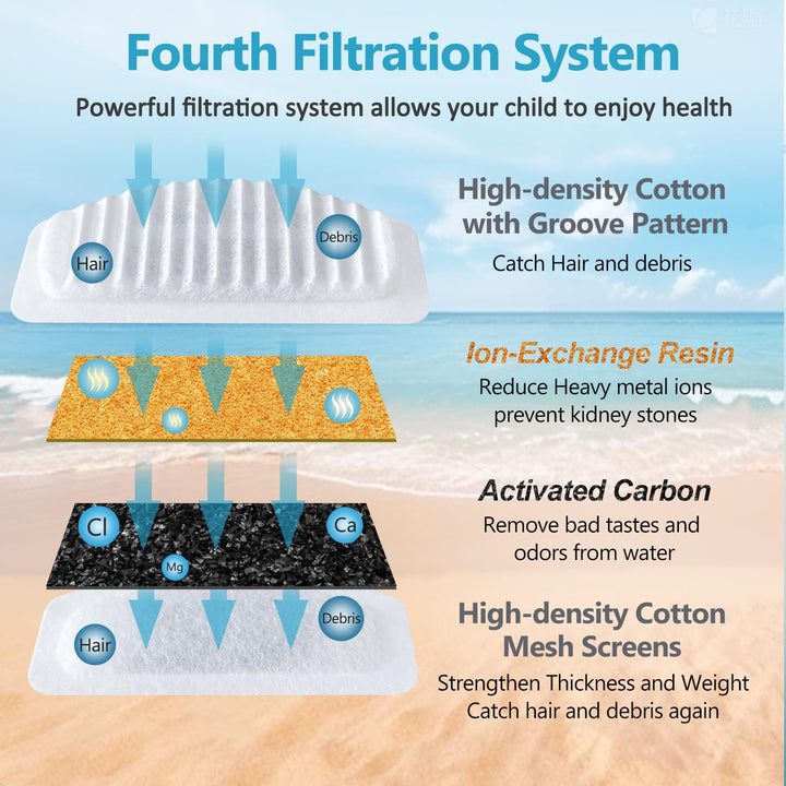 Cat Water Fountain Filters, Replacement Carbon, Resin Filters ONLY for D30 67oz/2L Automatic Pet Fountain Cat Water Fountain Dog Water Dispenser, 4 Filtration System (12PCS Filters)…