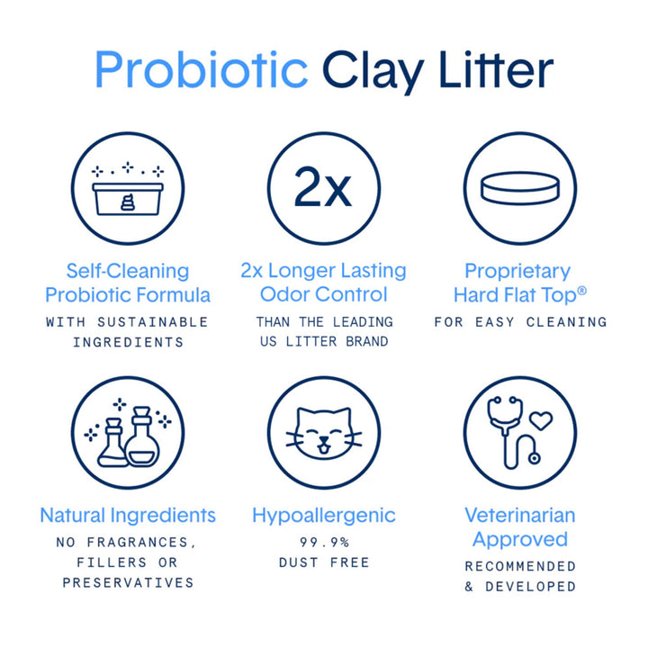 Boxie® Probiotic Cat Litter 40 Day Natural Odor Control, 16lb Clumping Kitty Litter (Clay)