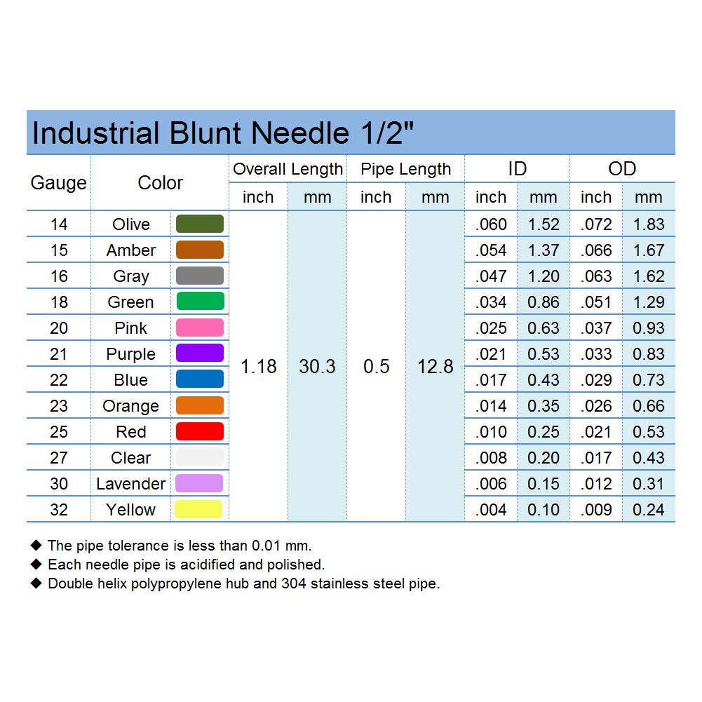 - 20GA 1/2 Inch Dispensing Needle - Blunt Tip Luer Lock - Fluid Manifold Channel - 50 PCS,Pink