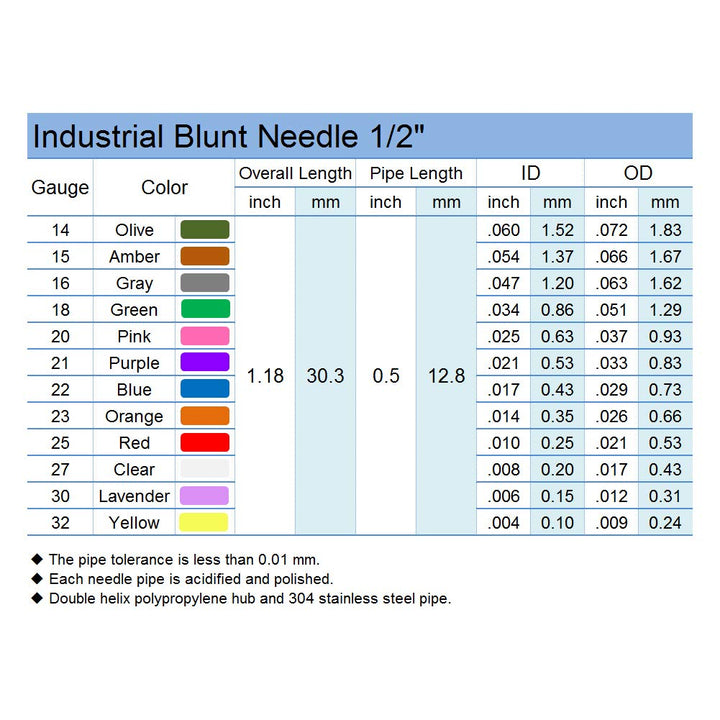 - 20GA 1/2 Inch Dispensing Needle - Blunt Tip Luer Lock - Fluid Manifold Channel - 50 PCS,Pink