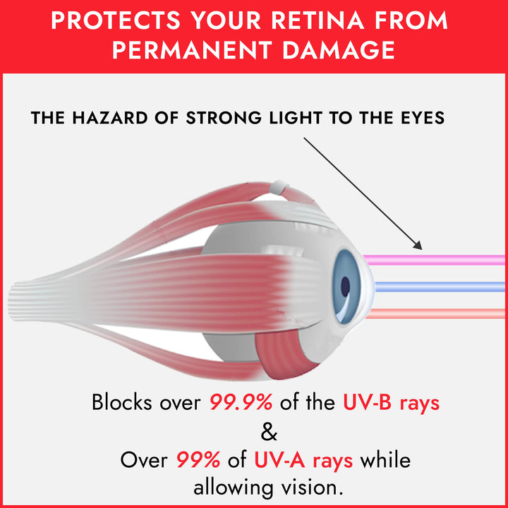 UV Eye Protection, FDA Compliant Individual Tanning Bed Goggles Eyeshields, Glasses, With a Clear Case/Box (Red)