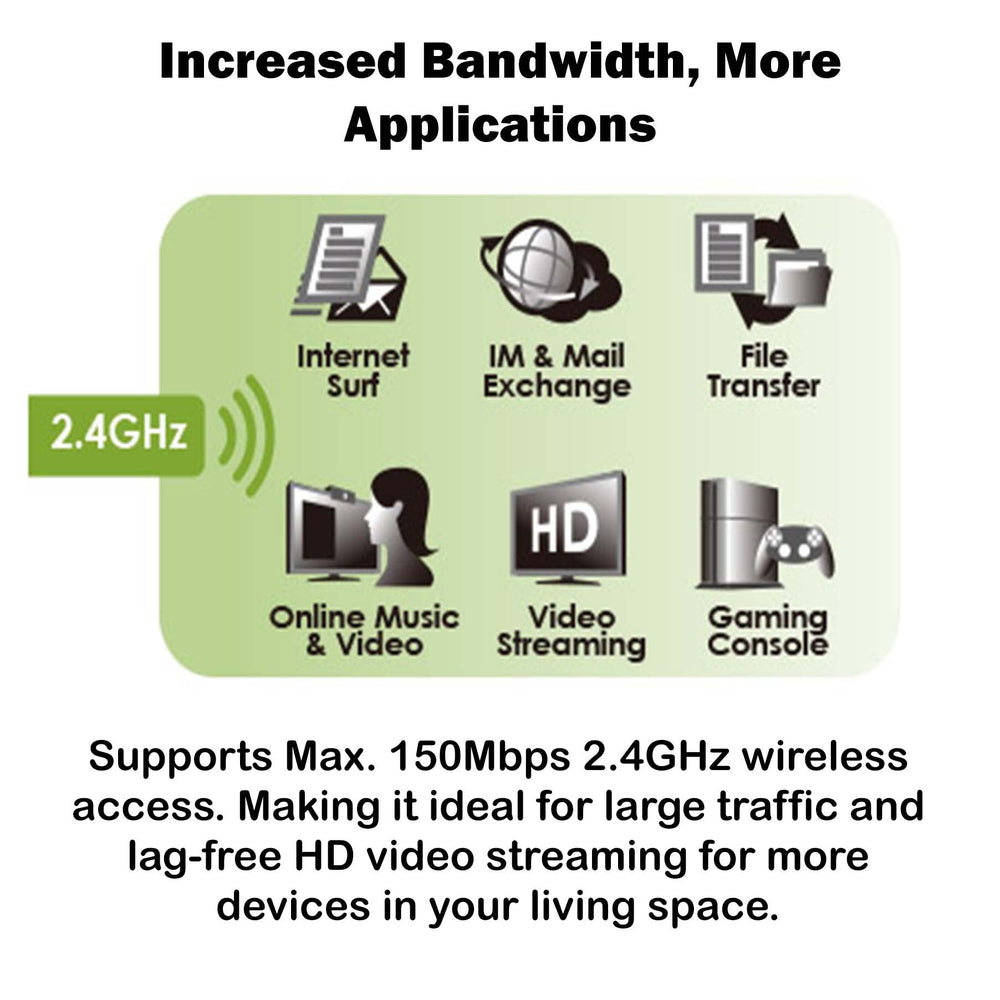 AWUS036NHA High Gain Wireless B/G/N USB Adaptor - Long-Rang Wi-Fi Network Adapter with 5dBi and 9dBi Antenna for Wardriving & Range Extension - Windows 7, XP/Vista 64-Bit /128-Bit - Atheros