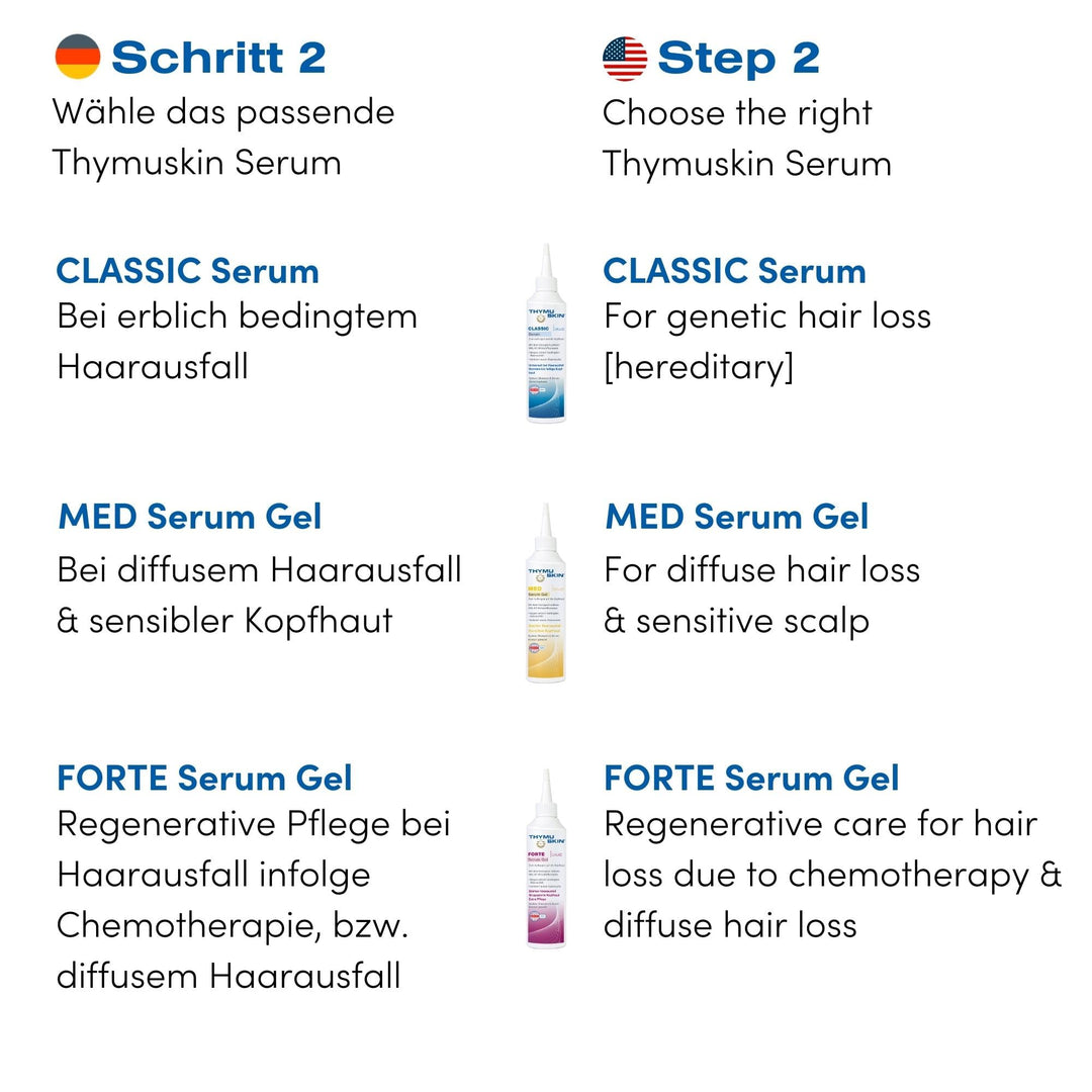 THYMUSKIN Classic - Hair Care Peptides Shampoo (Step #1) for Hair Growth Due to Hair Loss - for Normal to Oily & Greasy Hair and Scalp Condition