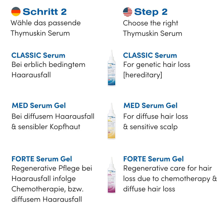 THYMUSKIN Classic - Hair Care Peptides Shampoo (Step #1) for Hair Growth Due to Hair Loss - for Normal to Oily & Greasy Hair and Scalp Condition