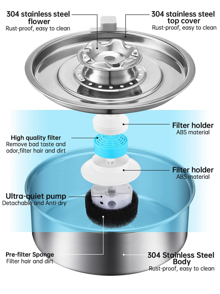 Cat Water Fountain,Stainless Steel 2.0L/67oz Automatic Circulating Pet Water Fountain,Ultra-Quiet Pump with LED Light,Dishwasher Safe,Cat Fountain Suitable for Cat and Puppy (2L Cat Fountain)