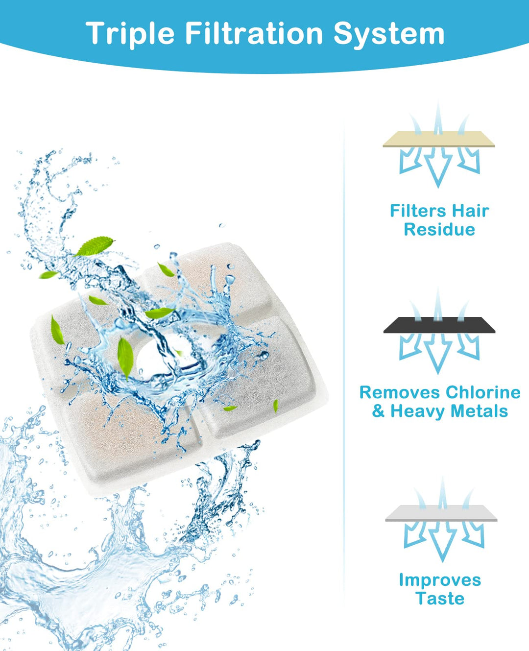 8 Pack Replacement Filters for 84oz/2.5L Automatic Pet Fountain Cat Water Fountain Dog Water Dispenser