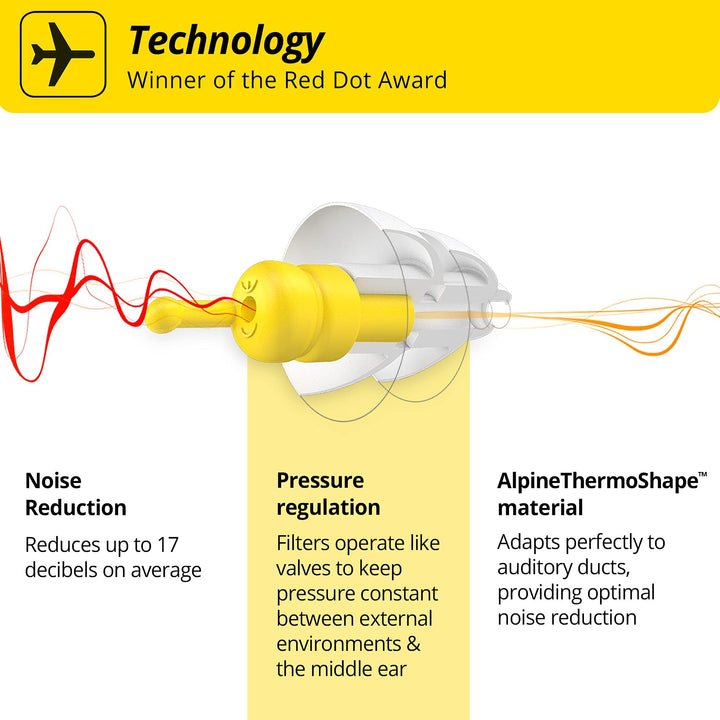 FlyFit - Earplugs for Pressure Relief & Preventing Ear Pain While Flying - Airplane Travel Essentials - Comfortable Reusable Hypoallergenic Earplugs with Ultra Soft Filter
