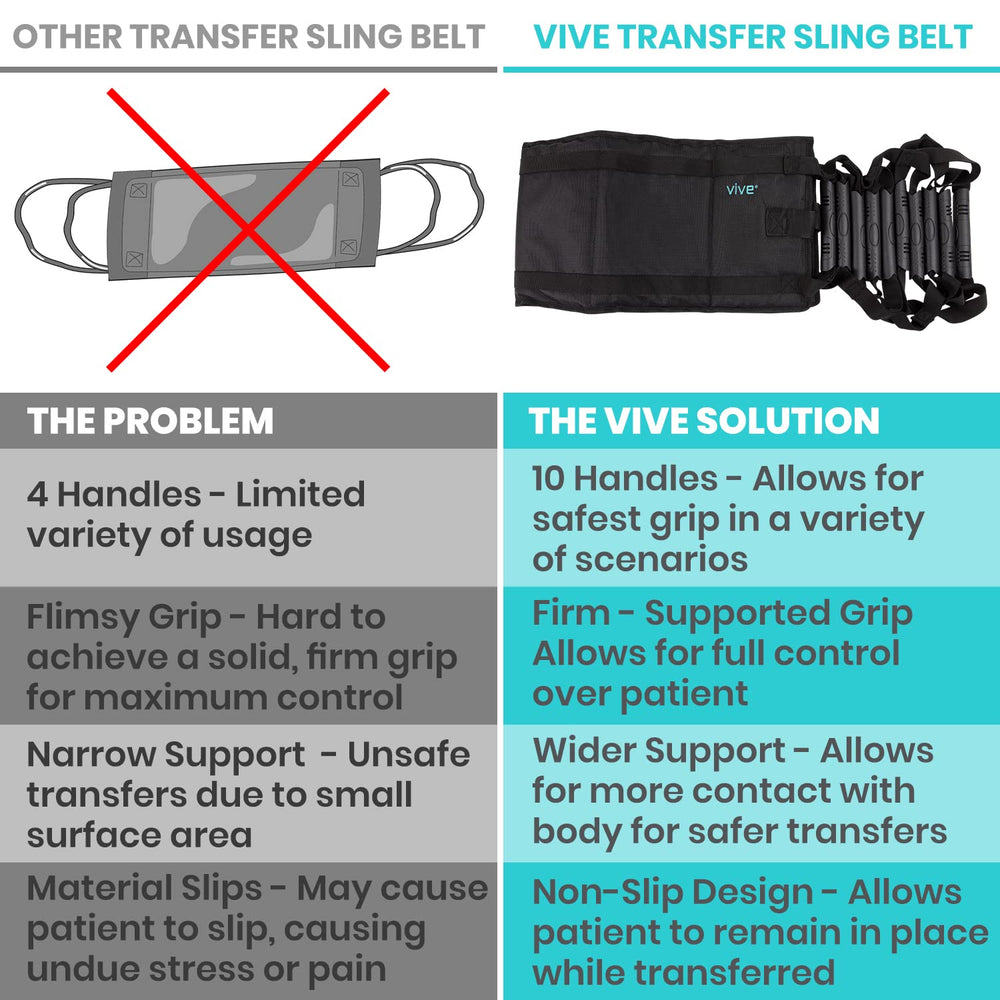 Transfer Sling - Padded Assist Gait Belt - Heavy Duty Patient Lift with Straps - Mobility Standing and Lifting Aid for Disabled, Elderly, Seniors, Injured - Safely Move from Bed and Wheelchair