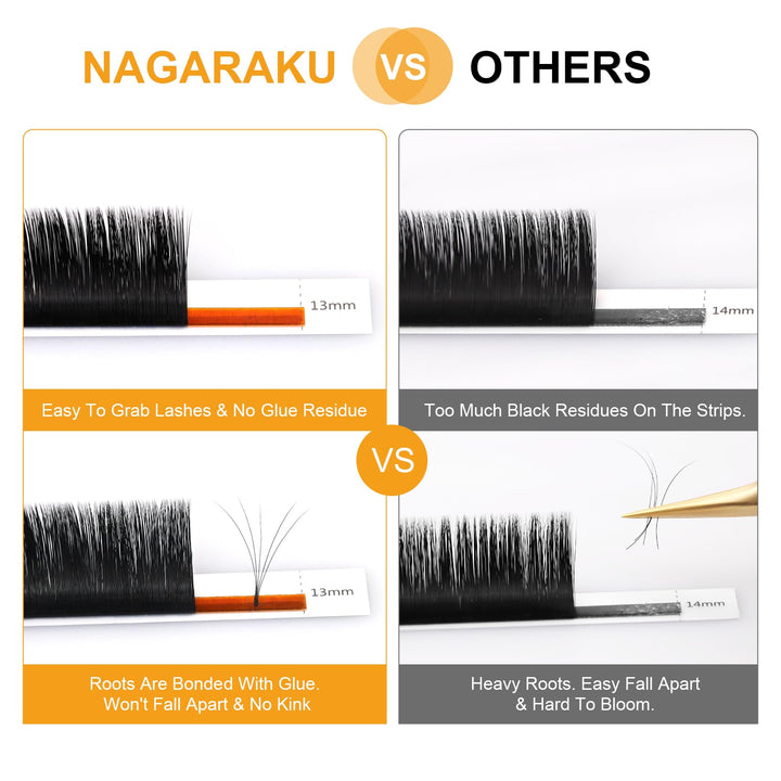 Easy Fan Eyelash Extensions Volume Lash 0.05 D curl 8-15mm Mix Tray Rapid Blooming Faux Mink Cluster For Beginners Soft Professional Lash Supplies