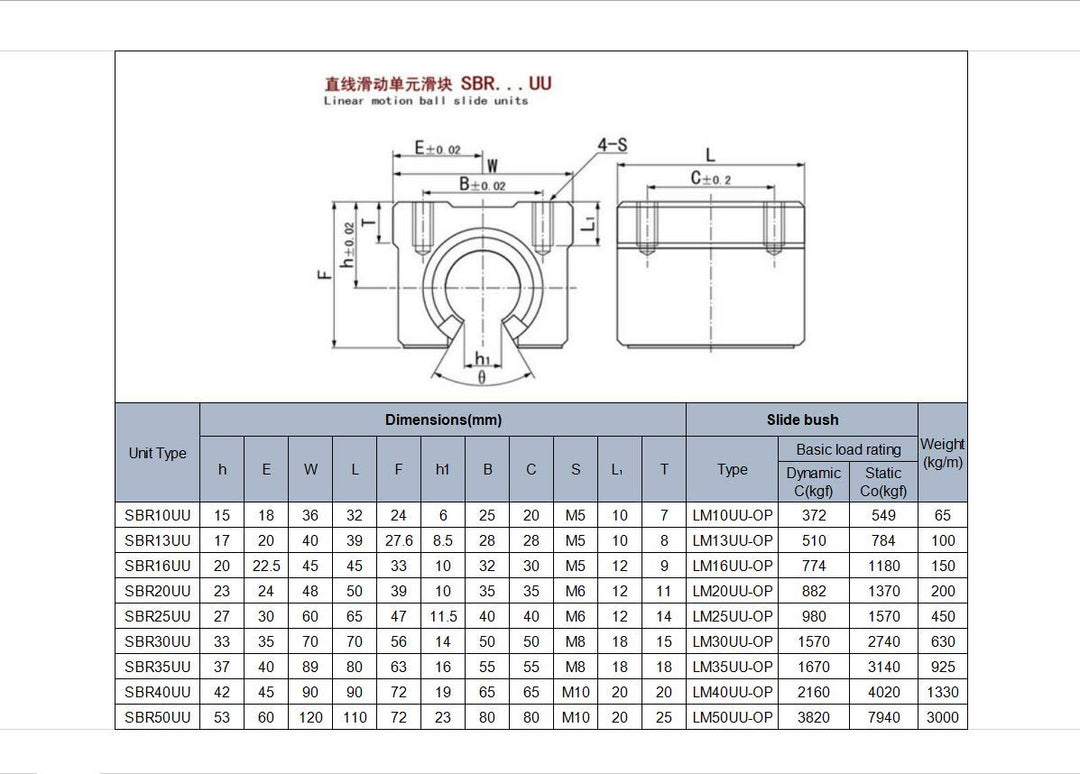 4pcs SBR16UU SBR16 UU 16mm Linear Bearing Pillow Block 16mm Open Linear Bearing Slide Block CNC Router Parts